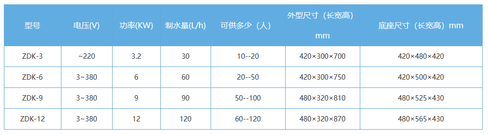 工程型电开水器机器参数