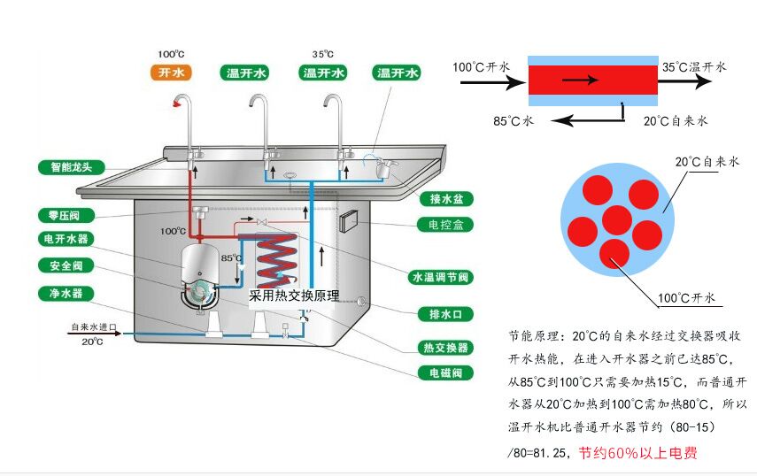 校园机原理图