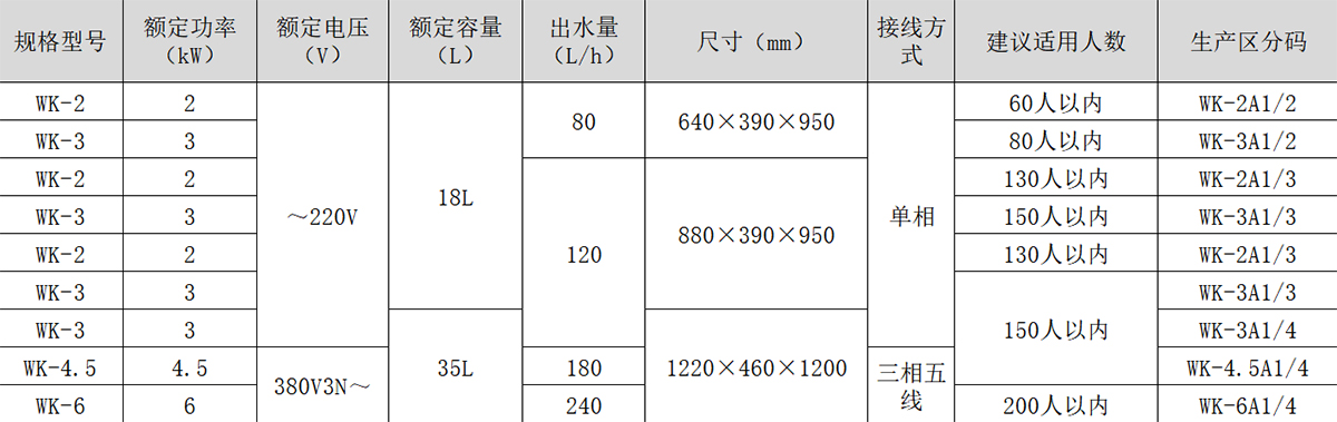 储水式校园温热型商用电开水器产品参数